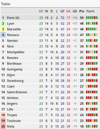 ligue 1 table 2018